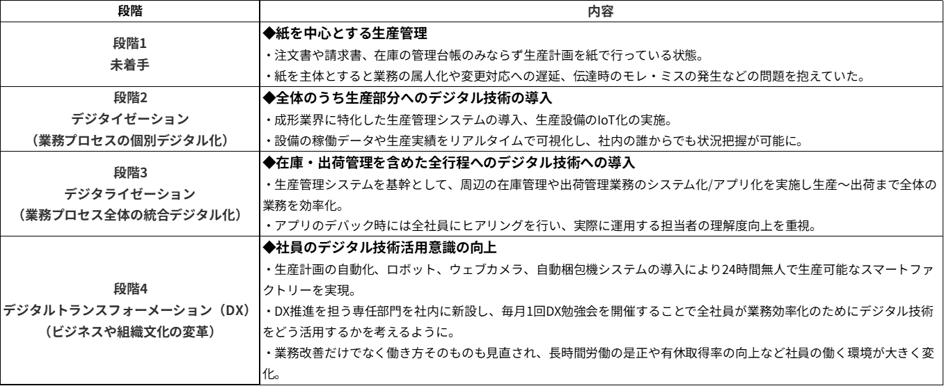 DX1